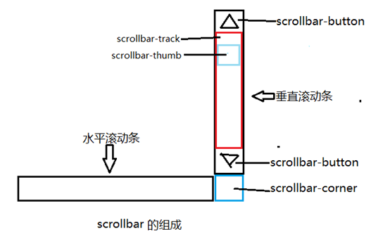 新密市网站建设,新密市外贸网站制作,新密市外贸网站建设,新密市网络公司,深圳网站建设教你如何自定义滚动条样式或者隐藏